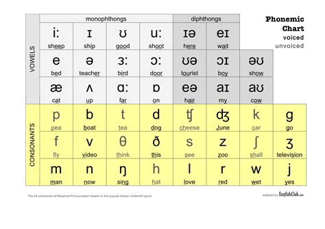 b&b bayeux|b in phonetic alphabet.